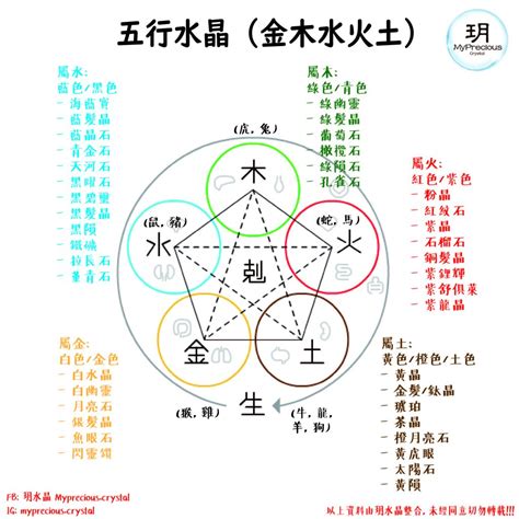 属土水晶|五行五行水晶指南：了解你的水晶五行屬性 